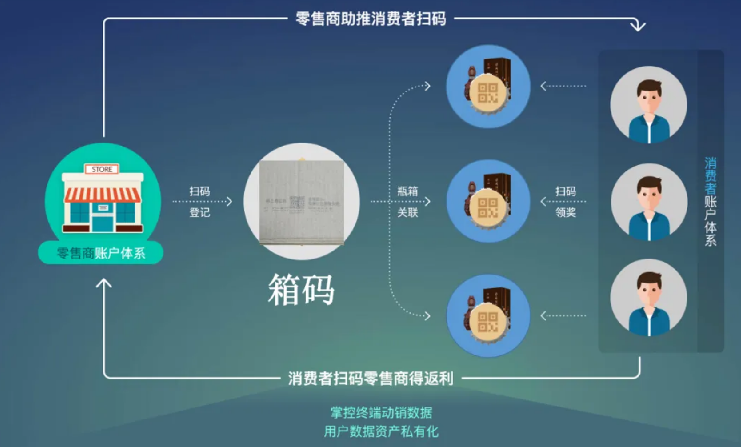 怎么定制防偽標簽支持防偽知識普及活動？